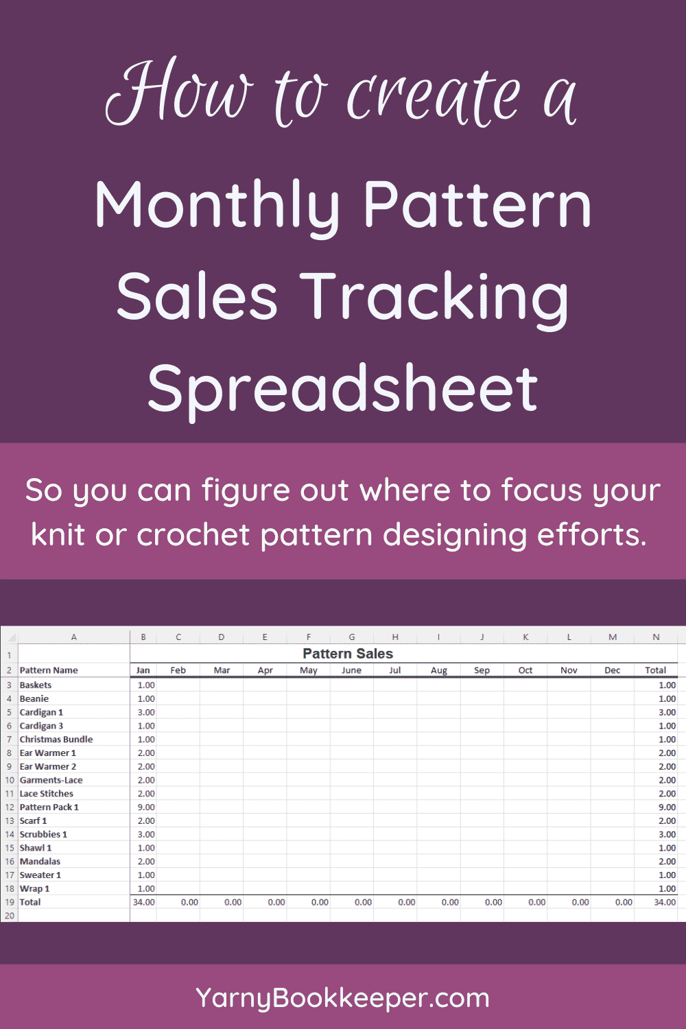 Tracking Pattern Sales in Excel or Google Sheets (How To) - The ...